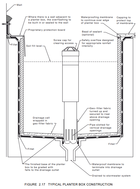 Planter-box-construction-graphic-2025.png