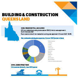 Master Builders QLD Building & Construction thumbnail