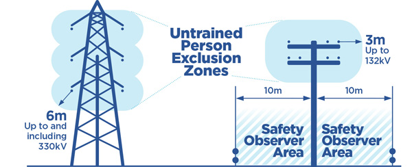 Energex Exclusion Zone