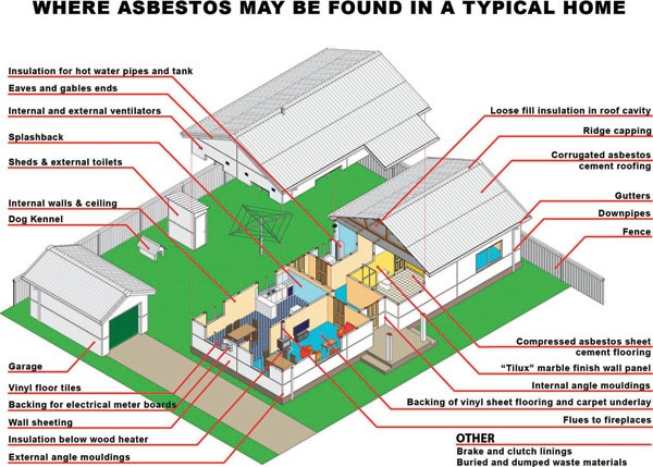 Asbestos-diagram